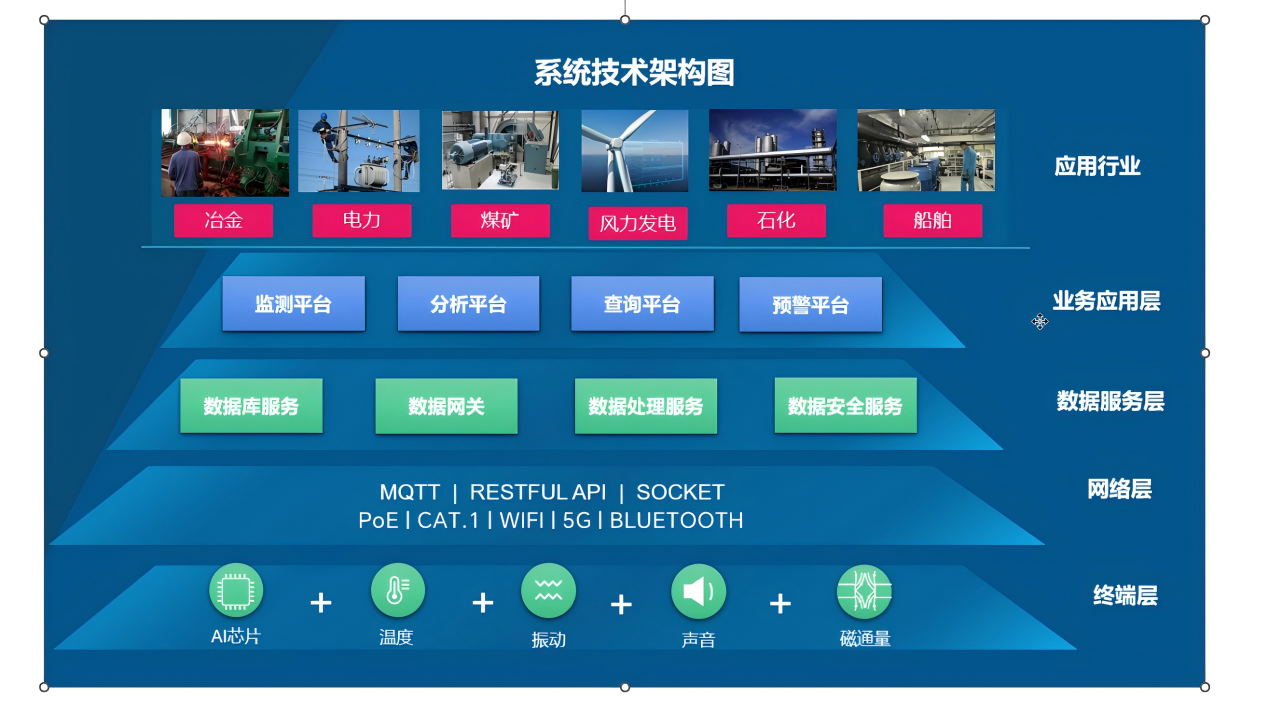 系统架构图.png