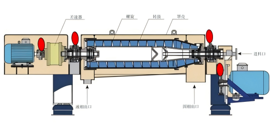 卧式离心机2.png
