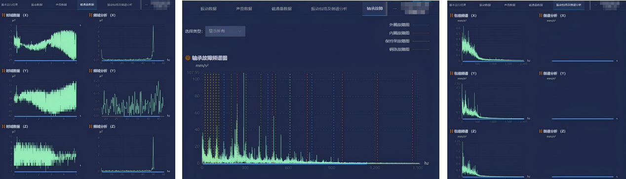 磁通量数据、轴承故障图等谱图.jpg